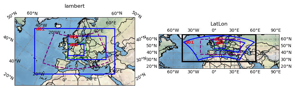 BoundaryPointsViolation